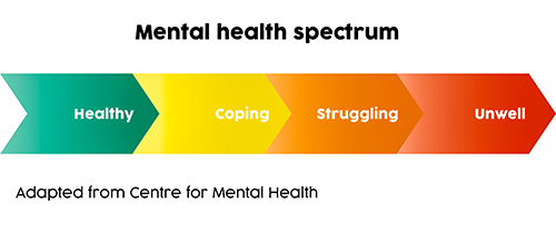 Mental health spectrum