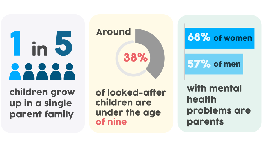 Familyproblems Infographic