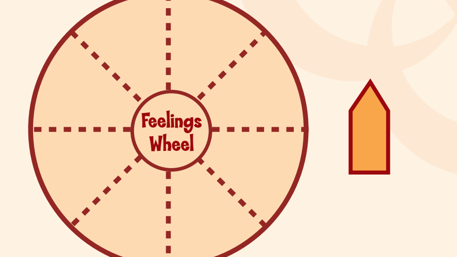 Thinking And Feeling
